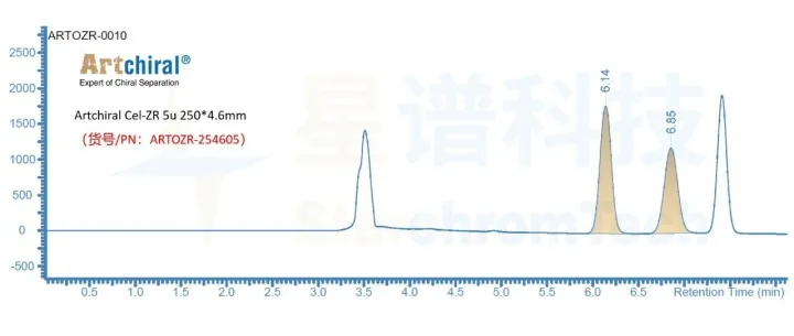 星应用 | DL-酪氨酸衍生物（ Fmoc-DL-Tyr(tBu)-OH）的手性拆分