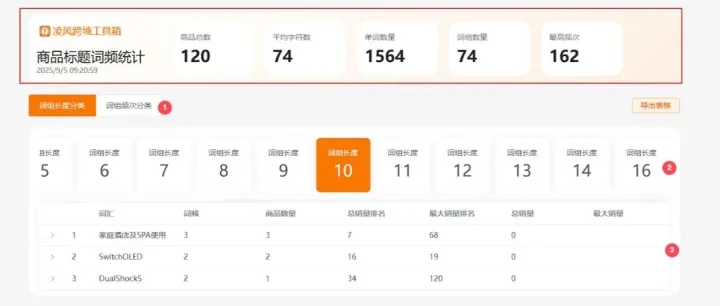 TEMU 低销量太头疼？热频词分析让你精准抓流量
