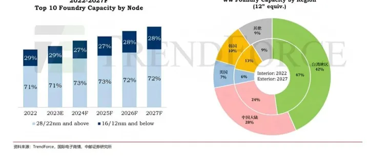 详解半导体晶圆制造（国产化）与芯片设计