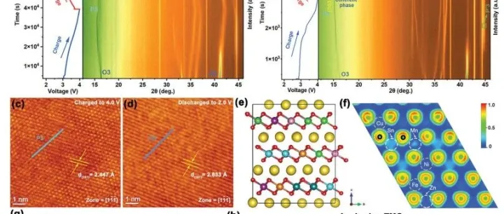 固态电池之均质化正极、刚柔并济电解质膜与高容量负极中的进展