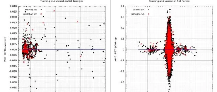 精度、效率与泛化能力兼顾的<em>Atomic</em> Cluster Expansion机器学习势函数