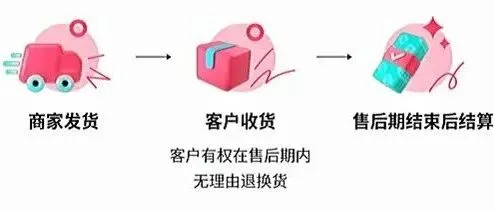 TikTok Shop东南亚出海实战课（十三）：搞定回款与语言，轻松玩转店铺运营