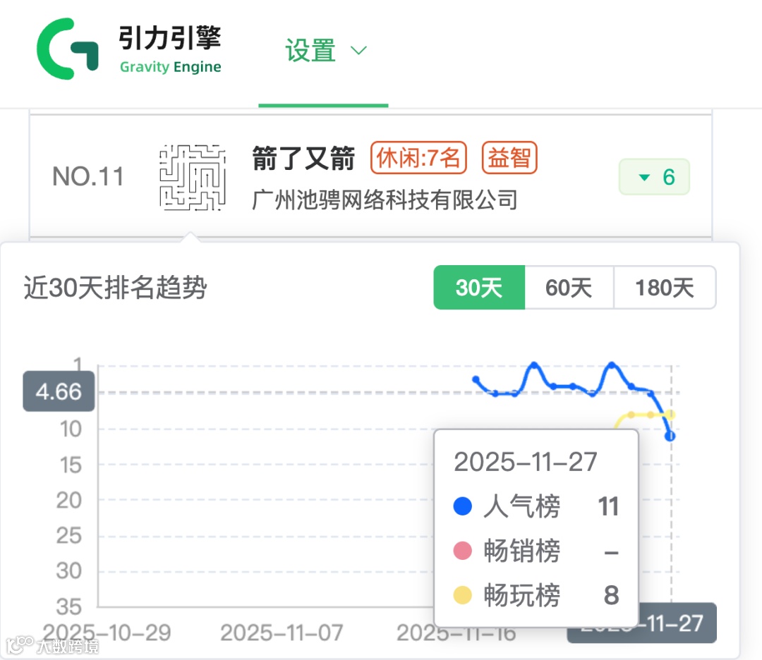 数据来源：引力引擎