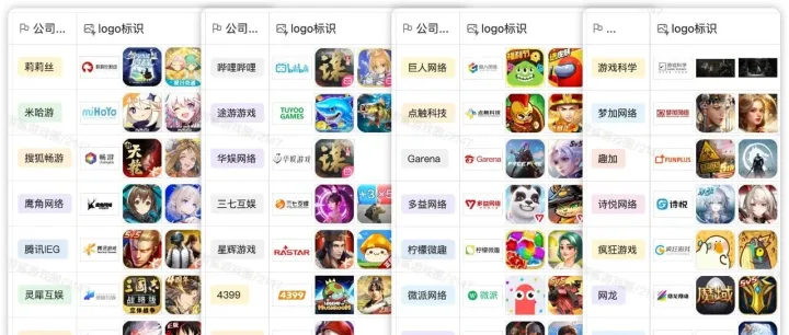 2026届游戏行业校招：中期总结与趋势观察