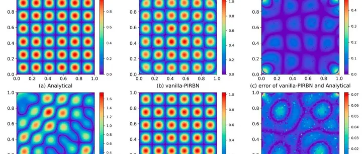 Matlab代码深度学习模拟Helmholtz教程：硬约束边界条件PINNs物理信息神经网络