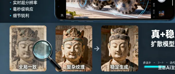 GAN 与扩散模型的相爱相杀：图像画质任务的技术博弈与共生