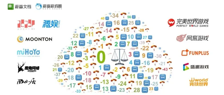 2025年度游戏公司人数增减统计【游鲨游戏圈】