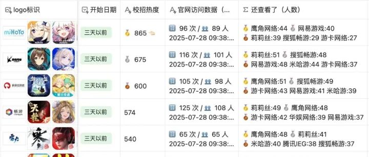 【2026校招】游鲨游戏行业校招指南