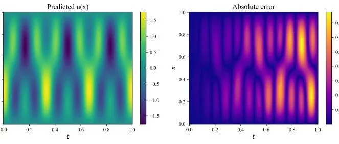 NTK(神经切线核)自适应权重的物理信息神经网络代码教程：时空多尺度神经网络求解Wave波动方程