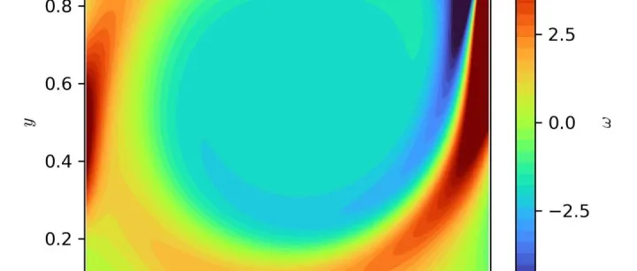 二维方腔驱动流Lid-driven Cavity Flow数值仿真python代码教程