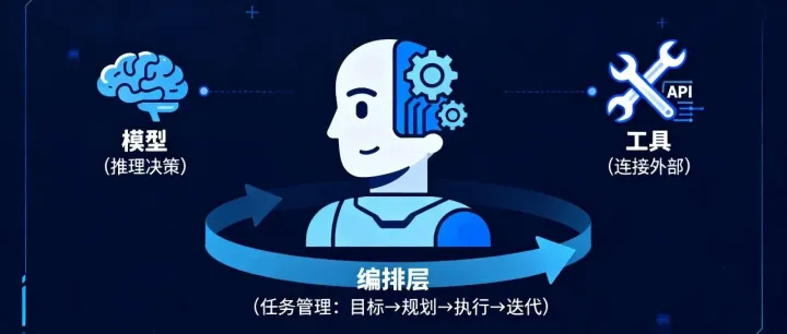AI智能体已来：Google公司发布关于Agents的白皮书