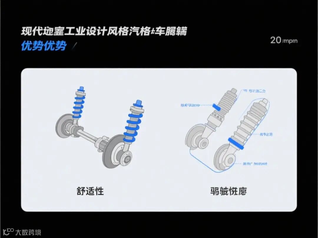 空气悬架优势展示