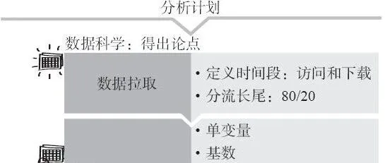 <em>策略</em>化<em>数据</em>收集工作