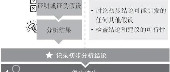 分析结论