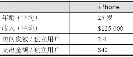 综合分析是证明或证伪假设的一个捷径