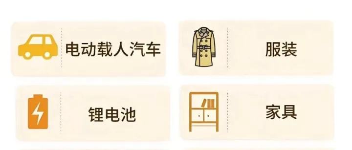 外贸"新三样"加速出海：中国出口新引擎全速前进