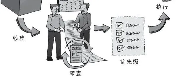 定义你所在企业的分析成熟度