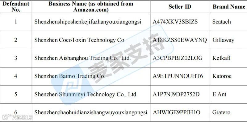 5-cv-01826，车辆应急启动电源发明专利跨境维权，多个店铺涉案！"
