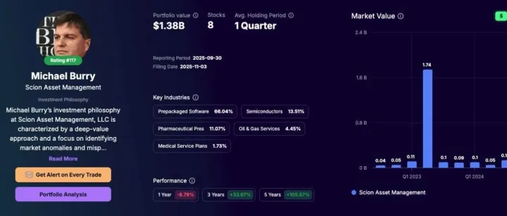 【25.11.9】谈谈英伟达的后市走向