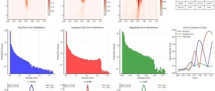 Schrödinger equation代码教程：物理信息深度学习求解非线性薛定谔方程代码