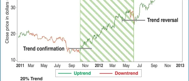 RSI与价格趋势研究及相关程序策略源码
