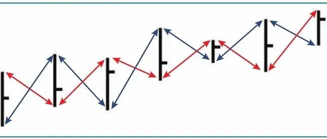 漩涡指标（The Vortex <em>Indicator</em>）及利用它进行交易系统设计