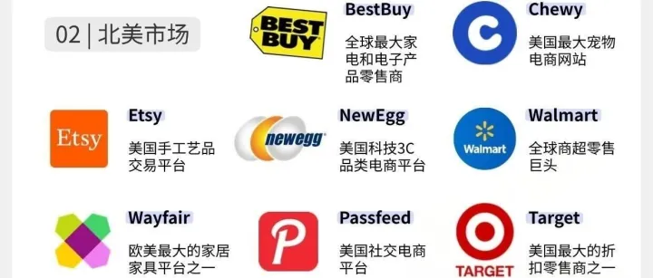 跨境电商产品源头产业带全景     中国核心产业带