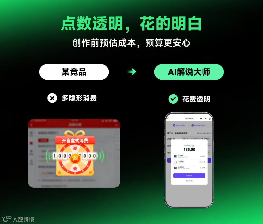 叙影小程序vs竞品收费明细对比