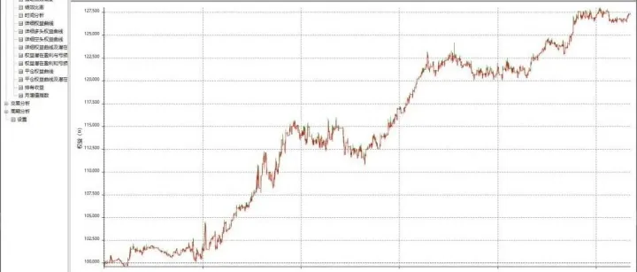 经典策略研究与推荐系列：波动率扩张交易系统(<em>Volatility</em> ExPansion)简介、程式码及回测