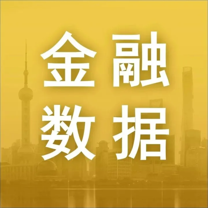 【金融<em>数据</em>】2025年10月金融<em>统计</em><em>数据</em>报告