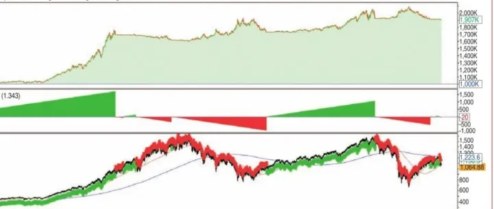 归一化波动率指标（Normalized <em>Volatility</em> Indicator）及根据此指标进行交易系统设计附程式码