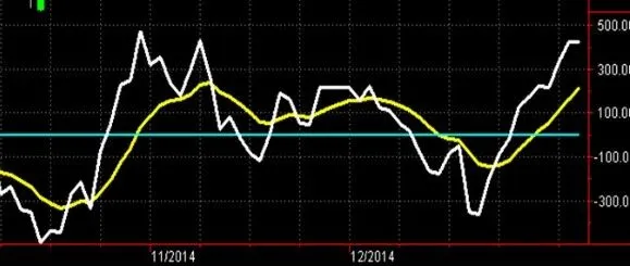 利用动量策略设计交易系统附程式码