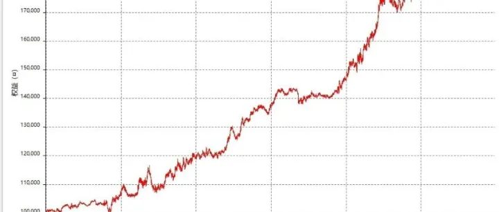 经典策略范例："<em>RSI</em>逆向费雪变换"策略