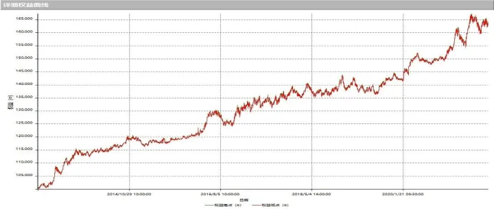 波动率通道交易系统（The <em>Volatility</em> Band Strategy,TVBS）