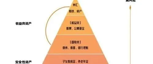 资产配置：穿越周期的修行，藏在“攻守之间”的安全感