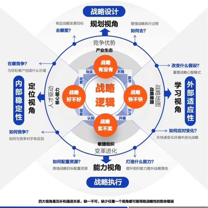 一本HRD抢着要的工具书：OGSM、BSC、BEM、EDRT、经营分析会、复盘会....