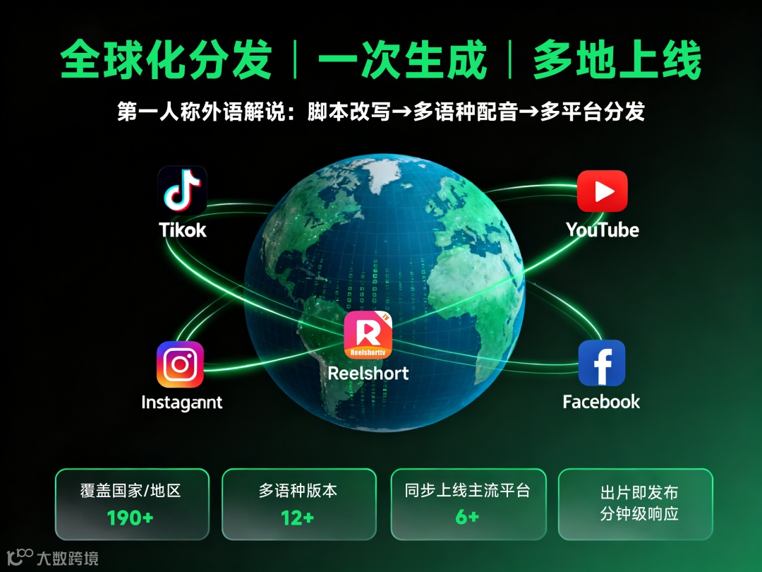 多语种全球分发