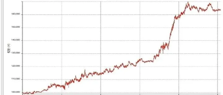 经典策略范例："逆转<em>MACD</em>（Reversing <em>MACD</em>）"交易系统