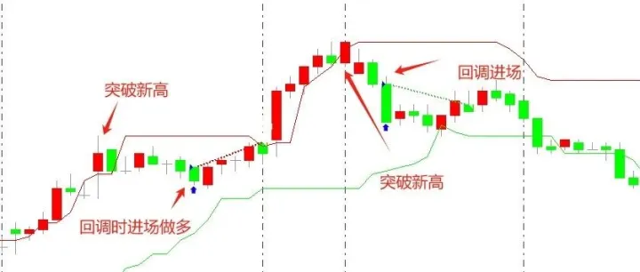 带回调确认系统的通道突破策略，对突破交易方式进场的小修正探讨，原理、逻辑及源码