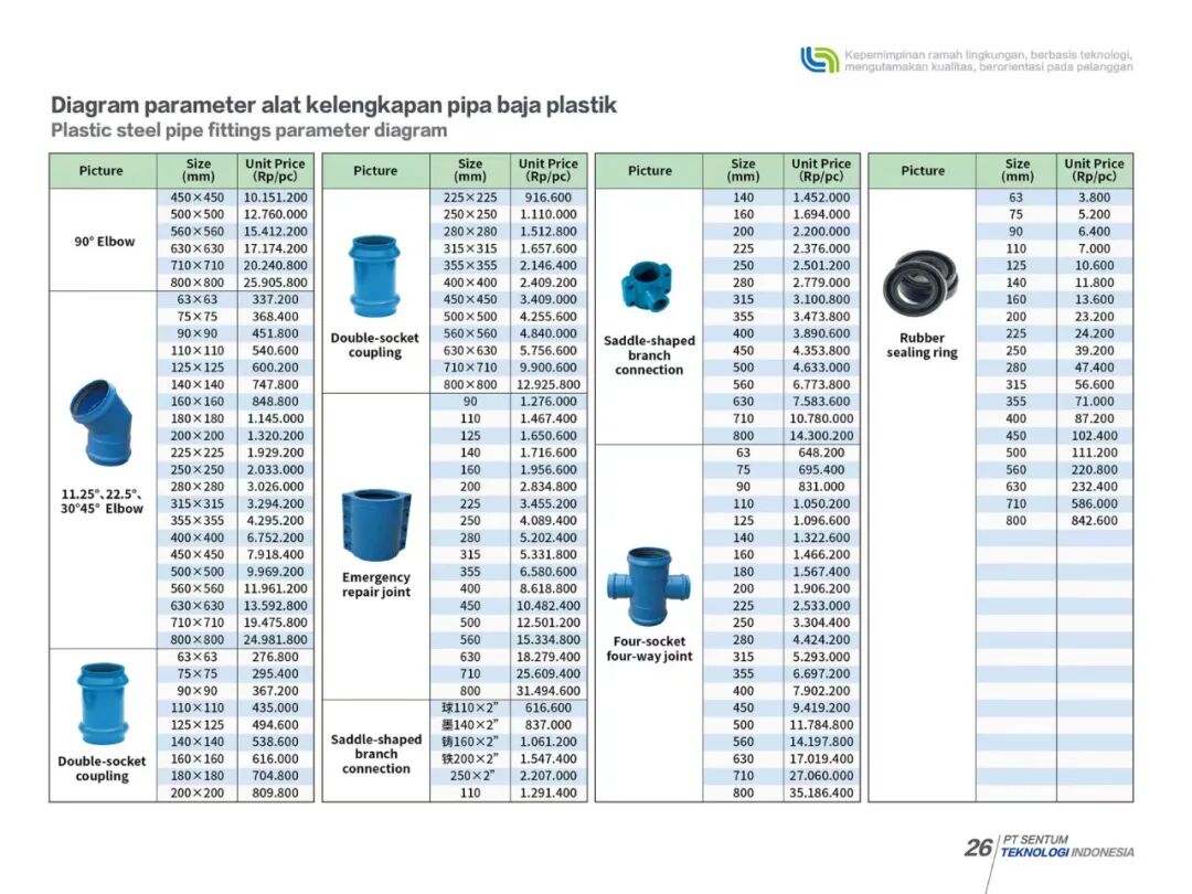 Sentum 印尼杭州商会会员单位:PT.Sentum Teknologi Indonesia- 大数跨境