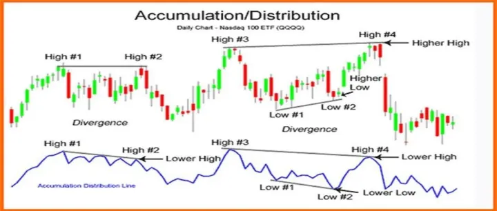 威廉多空力度线(WAD)指标交易系统策略