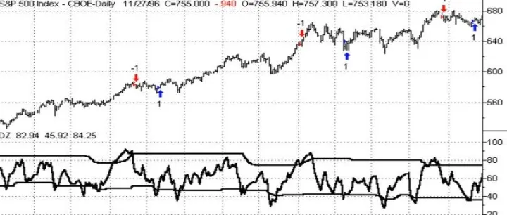 动态区间（<em>Dynamic</em> Zones）主题研究及交易系统（附部分源码）