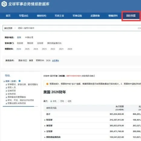 知远·<em>世界</em>主要国家与地区国防预算<em>数据库</em>说明