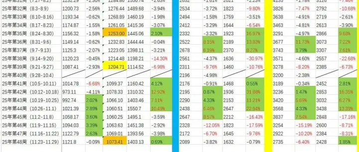 集装箱运价跟踪及停航&lt;em&gt;数据&lt;/em&gt;&lt;em&gt;更新&lt;/em&gt;