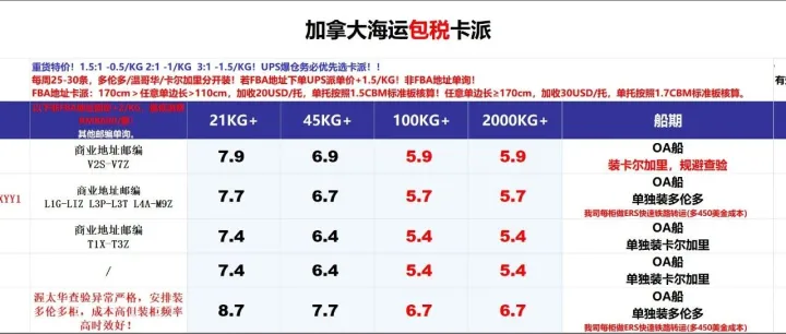 加拿大海运包税卡派 价格表