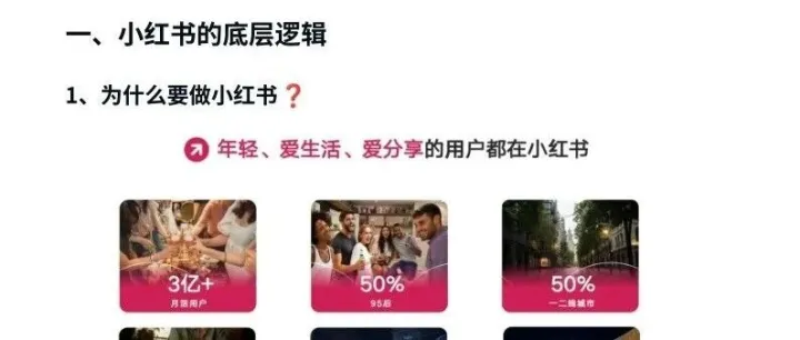 小红书从0-1起号SOP.pdf