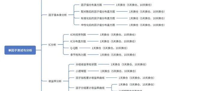 单因子测试中的分析图