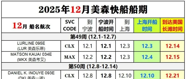 2025年12月美森快船CLX與MAX的船期表（附1-11月船期）