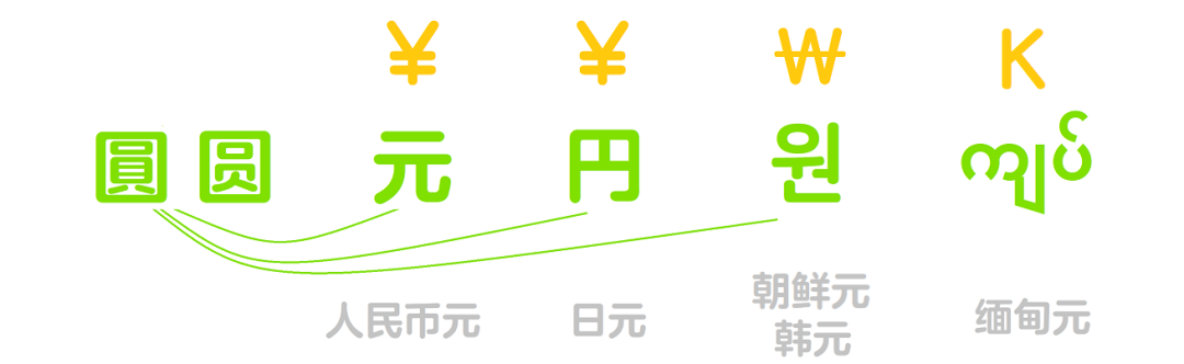 美元dollar里没有S,为什么用$符号?- 大数跨境