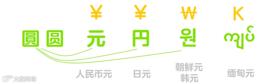 美元dollar里没有S,为什么用$符号?- 大数跨境